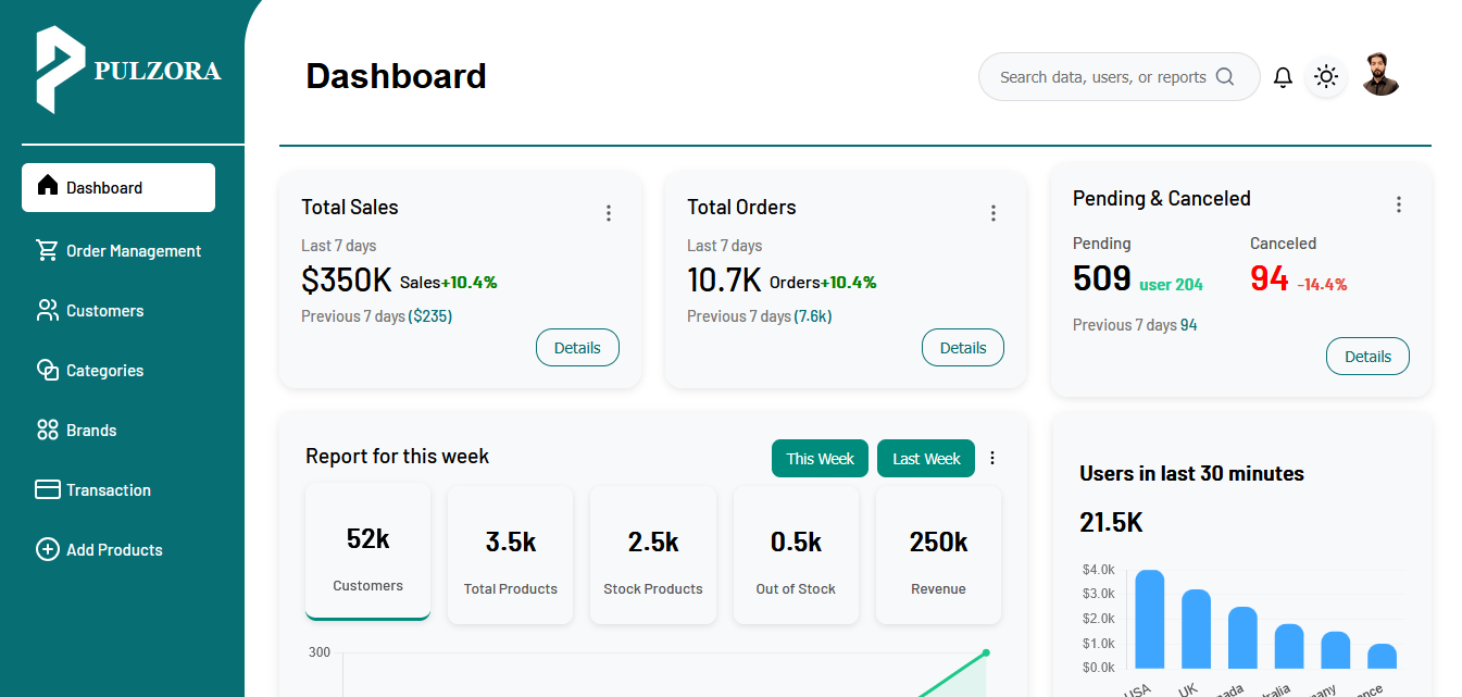 Pulzora AdminDashboard